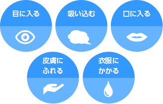 目に入る 吸い込む 口に入る 皮膚にふれる 衣服にかかる